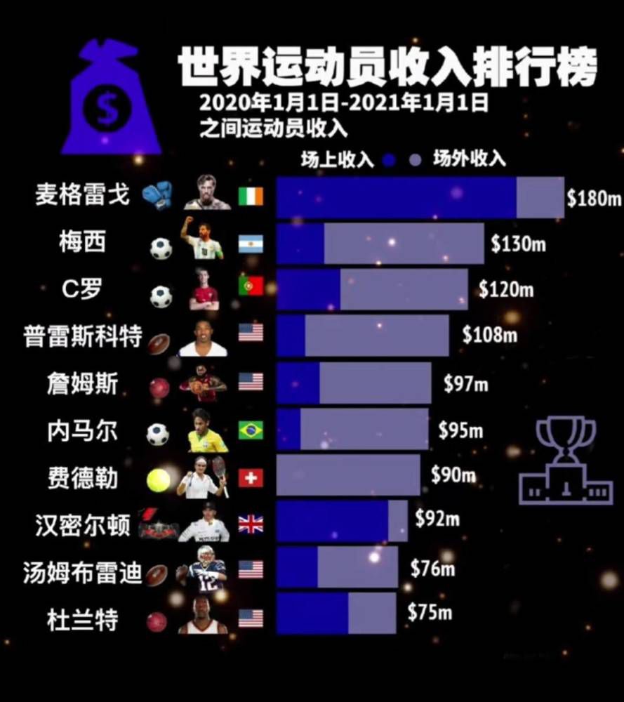 到目前为止，马竞方面没有任何放走该球员的打算。